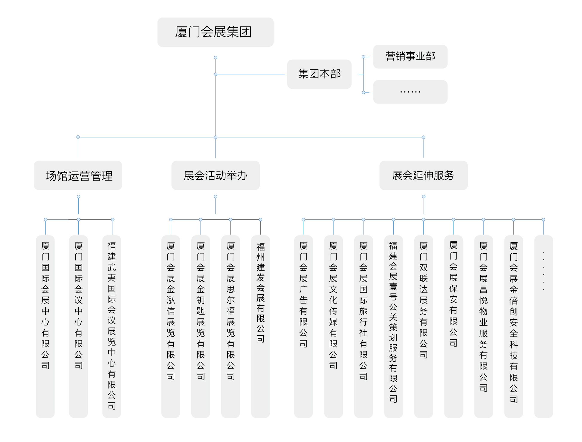 组织架构图20240423-01(1).jpg